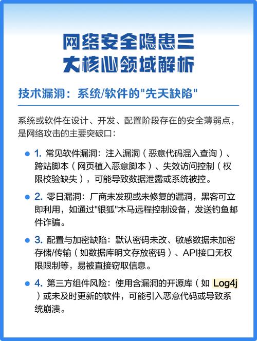 此类隐患给个人,企业乃至国家的信息安全带来显著威胁