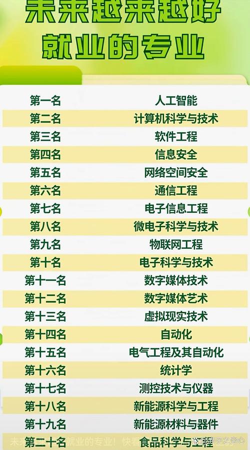 计算机科学与技术,软件开发也特别给力,还有信息安全,网络安全这些