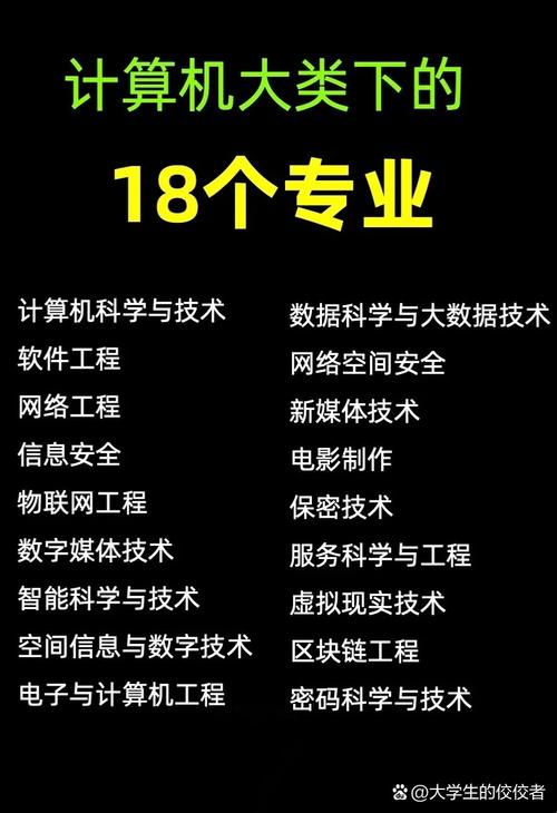 计算机科学与技术 软件工程 网络工程 信息安全 物联网工程 数字